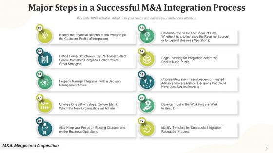 Merger And Acquisition Incorporation Process Ppt PowerPoint Presentation Complete Deck With Slides