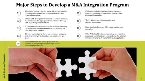 Merger And Acquisition Incorporation Process Ppt PowerPoint Presentation Complete Deck With Slides