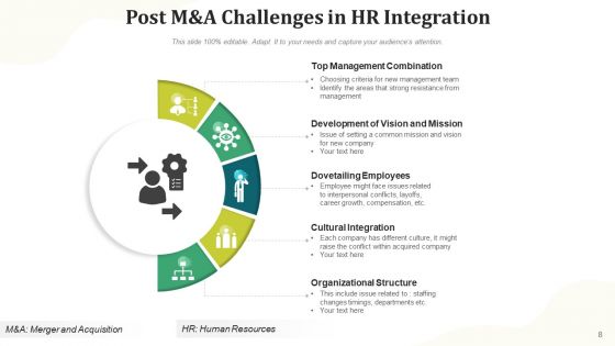 Merger And Acquisition Incorporation Process Ppt PowerPoint Presentation Complete Deck With Slides