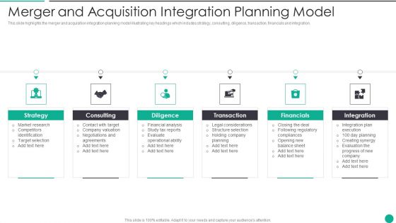 Merger And Acquisition Integration Planning Model Formats PDF