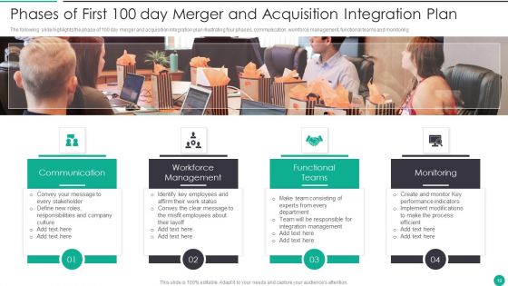 Merger And Acquisition Plan Ppt PowerPoint Presentation Complete Deck With Slides