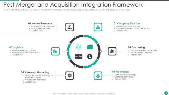 Merger And Acquisition Plan Ppt PowerPoint Presentation Complete Deck With Slides