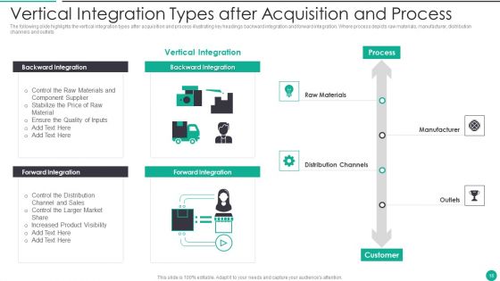 Merger And Acquisition Plan Ppt PowerPoint Presentation Complete Deck With Slides