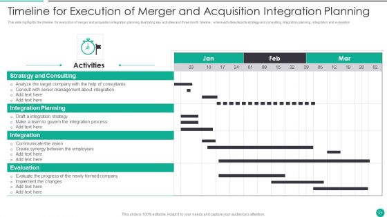 Merger And Acquisition Plan Ppt PowerPoint Presentation Complete Deck With Slides
