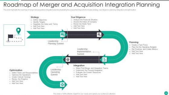 Merger And Acquisition Plan Ppt PowerPoint Presentation Complete Deck With Slides
