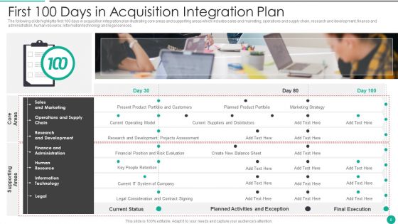 Merger And Acquisition Plan Ppt PowerPoint Presentation Complete Deck With Slides
