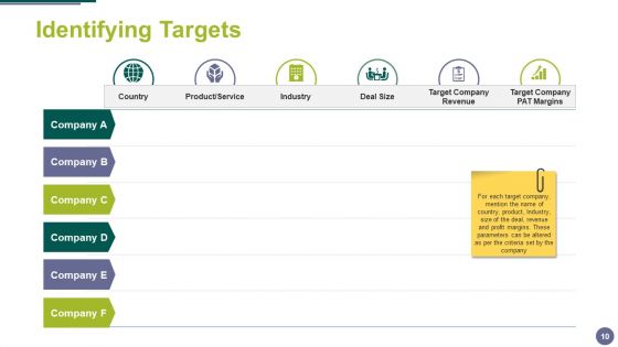 Merger And Acquisition Ppt PowerPoint Presentation Complete Deck With Slides