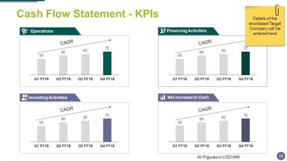 Merger And Acquisition Ppt PowerPoint Presentation Complete Deck With Slides