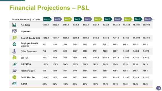 Merger And Acquisition Ppt PowerPoint Presentation Complete Deck With Slides