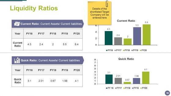 Merger And Acquisition Ppt PowerPoint Presentation Complete Deck With Slides
