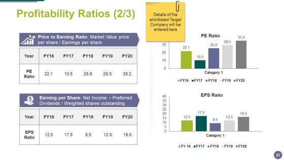 Merger And Acquisition Ppt PowerPoint Presentation Complete Deck With Slides