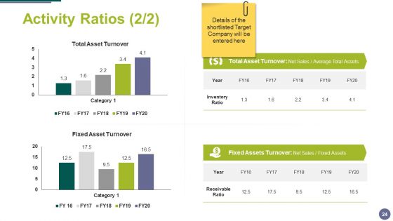 Merger And Acquisition Ppt PowerPoint Presentation Complete Deck With Slides