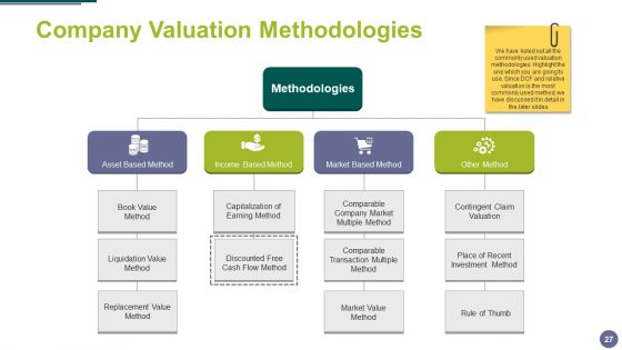 Merger And Acquisition Ppt PowerPoint Presentation Complete Deck With Slides