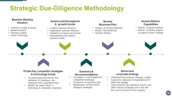 Merger And Acquisition Ppt PowerPoint Presentation Complete Deck With Slides