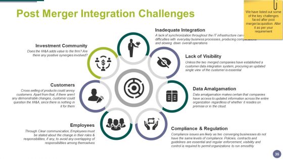 Merger And Acquisition Ppt PowerPoint Presentation Complete Deck With Slides