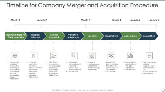 Merger And Acquisition Procedure Ppt PowerPoint Presentation Complete Deck With Slides