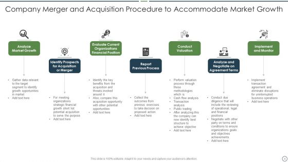 Merger And Acquisition Procedure Ppt PowerPoint Presentation Complete Deck With Slides