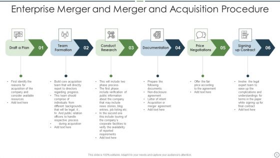 Merger And Acquisition Procedure Ppt PowerPoint Presentation Complete Deck With Slides