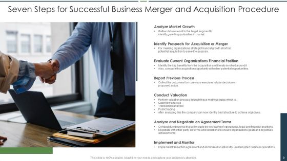 Merger And Acquisition Procedure Ppt PowerPoint Presentation Complete Deck With Slides
