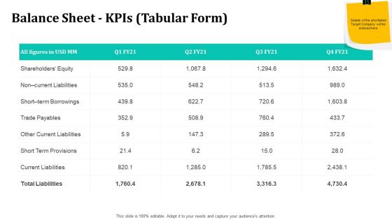 Merger And Acquisition Strategy For Inorganic Growth Balance Sheet Kpis Tabular Form Designs PDF