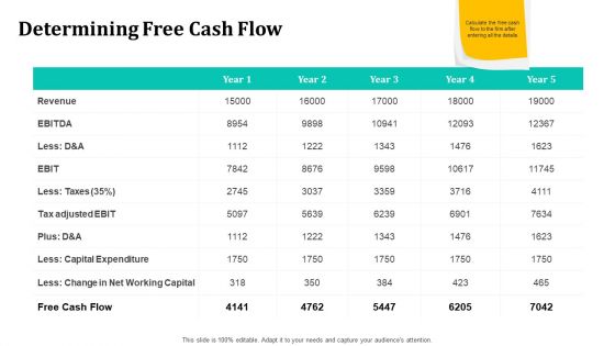 Merger And Acquisition Strategy For Inorganic Growth Determining Free Cash Flow Ppt Model Objects PDF