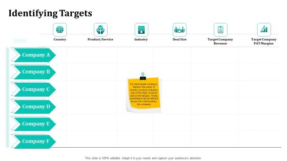 Merger And Acquisition Strategy For Inorganic Growth Identifying Targets Ppt Model Influencers PDF