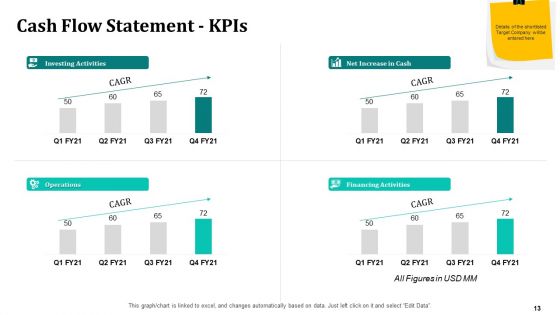 Merger And Acquisition Strategy For Inorganic Growth Ppt PowerPoint Presentation Complete Deck With Slides
