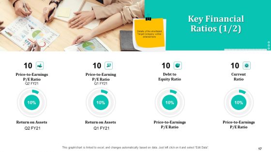 Merger And Acquisition Strategy For Inorganic Growth Ppt PowerPoint Presentation Complete Deck With Slides