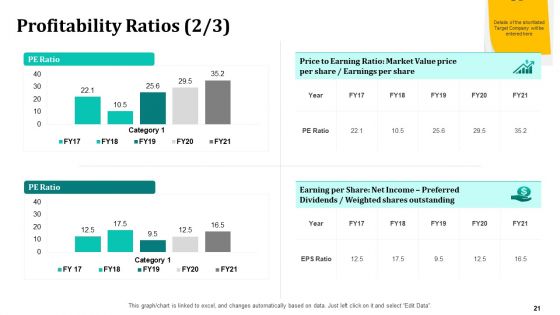 Merger And Acquisition Strategy For Inorganic Growth Ppt PowerPoint Presentation Complete Deck With Slides