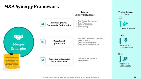 Merger And Acquisition Strategy For Inorganic Growth Ppt PowerPoint Presentation Complete Deck With Slides