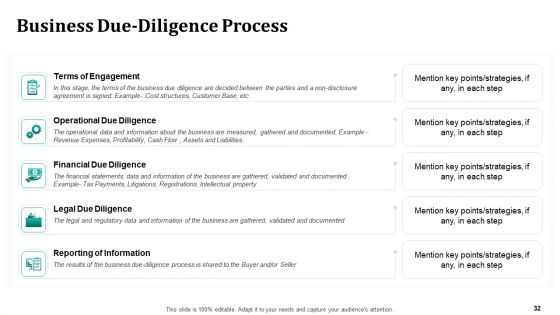 Merger And Acquisition Strategy For Inorganic Growth Ppt PowerPoint Presentation Complete Deck With Slides