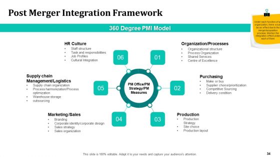 Merger And Acquisition Strategy For Inorganic Growth Ppt PowerPoint Presentation Complete Deck With Slides