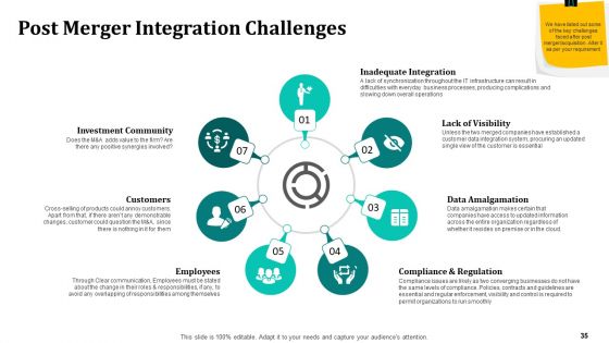 Merger And Acquisition Strategy For Inorganic Growth Ppt PowerPoint Presentation Complete Deck With Slides
