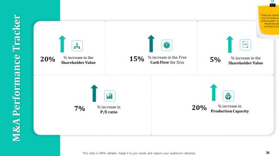 Merger And Acquisition Strategy For Inorganic Growth Ppt PowerPoint Presentation Complete Deck With Slides