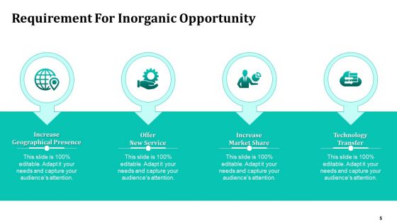 Merger And Acquisition Strategy For Inorganic Growth Ppt PowerPoint Presentation Complete Deck With Slides