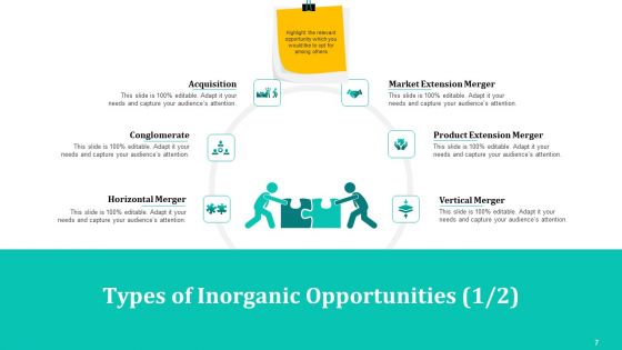 Merger And Acquisition Strategy For Inorganic Growth Ppt PowerPoint Presentation Complete Deck With Slides