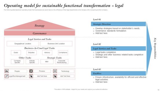 Merger And Integration Procedure Playbook Ppt PowerPoint Presentation Complete Deck With Slides