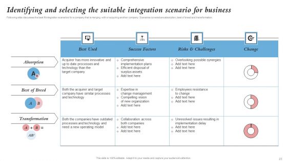 Merger And Integration Procedure Playbook Ppt PowerPoint Presentation Complete Deck With Slides