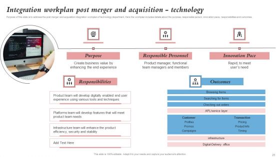 Merger And Integration Procedure Playbook Ppt PowerPoint Presentation Complete Deck With Slides