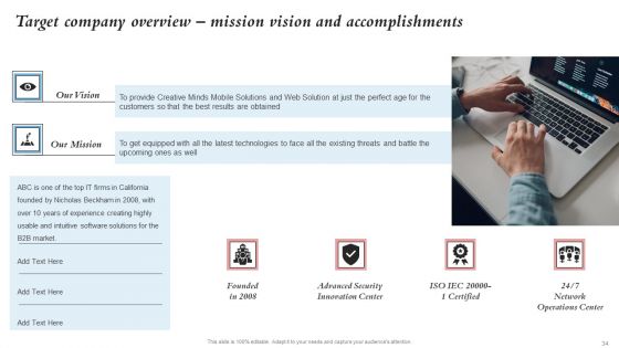 Merger And Integration Procedure Playbook Ppt PowerPoint Presentation Complete Deck With Slides