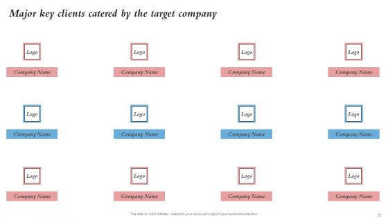 Merger And Integration Procedure Playbook Ppt PowerPoint Presentation Complete Deck With Slides