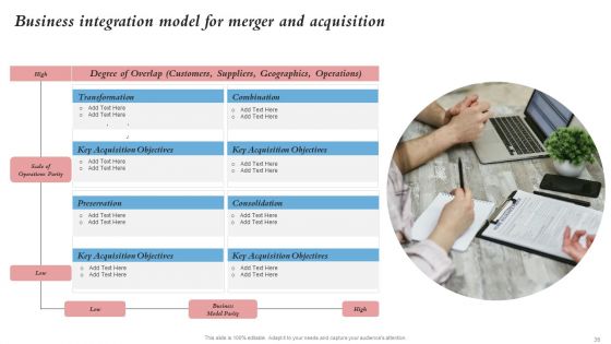 Merger And Integration Procedure Playbook Ppt PowerPoint Presentation Complete Deck With Slides