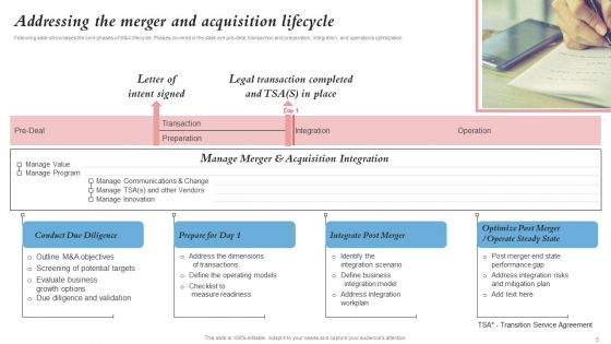 Merger And Integration Procedure Playbook Ppt PowerPoint Presentation Complete Deck With Slides