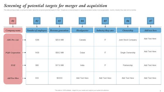 Merger And Integration Procedure Playbook Ppt PowerPoint Presentation Complete Deck With Slides