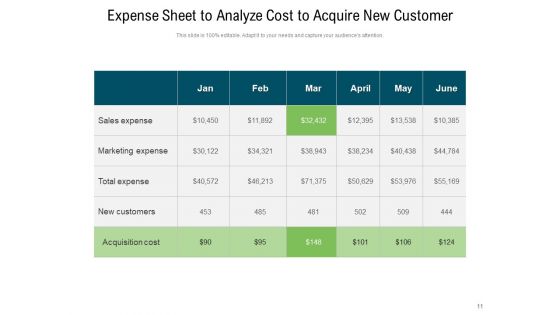 Merger Optimize Customer Ppt PowerPoint Presentation Complete Deck