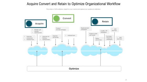 Merger Optimize Customer Ppt PowerPoint Presentation Complete Deck
