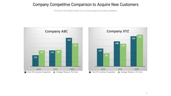 Merger Optimize Customer Ppt PowerPoint Presentation Complete Deck