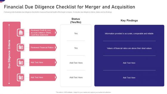 Mergers Acquisition Playbook Mergers Acquisition Playbook Financial Due Diligence Topics PDF Mergers Acquisition Playbook Mergers Acquisition Playbook Financial Due Diligence Topics PDF