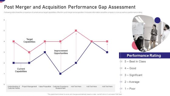 Mergers Acquisition Playbook Mergers Acquisition Playbook Post Merger Acquisition Performance Designs PDF Mergers Acquisition Playbook Mergers Acquisition Playbook Post Merger Acquisition Performance Designs PDF