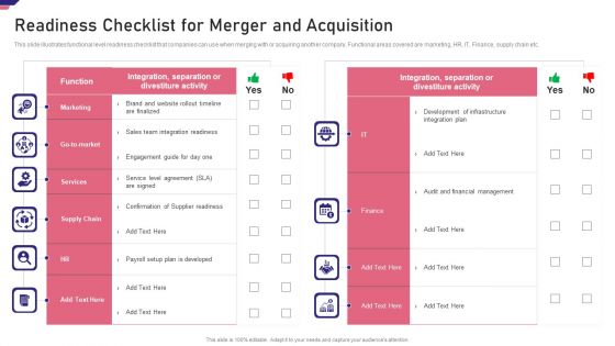 Mergers Acquisition Playbook Mergers Acquisition Playbook Readiness Checklist For Merger Acquisition Professional PDF
